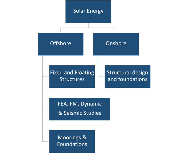 Solar Energy Engineering Capability Matrix